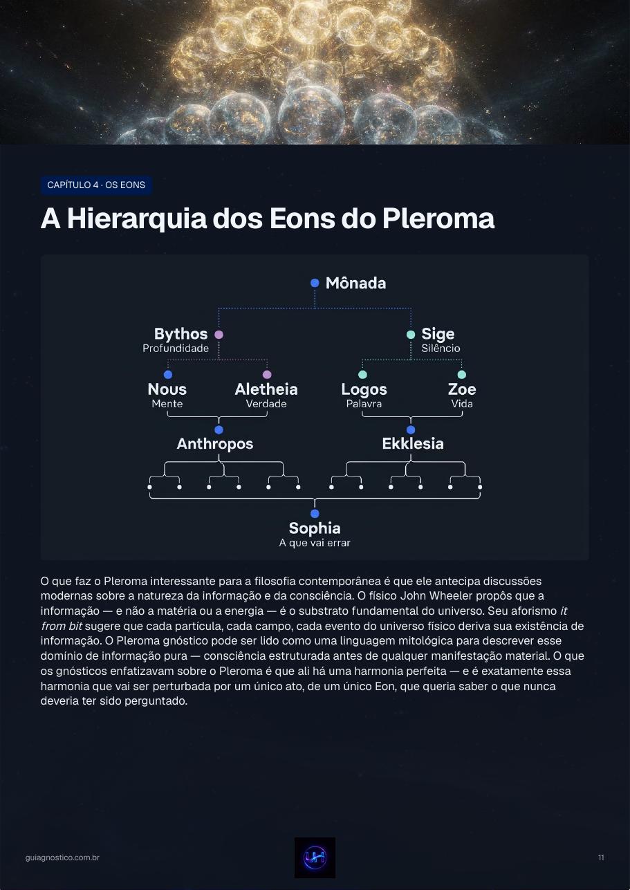 Hierarquia dos Eons